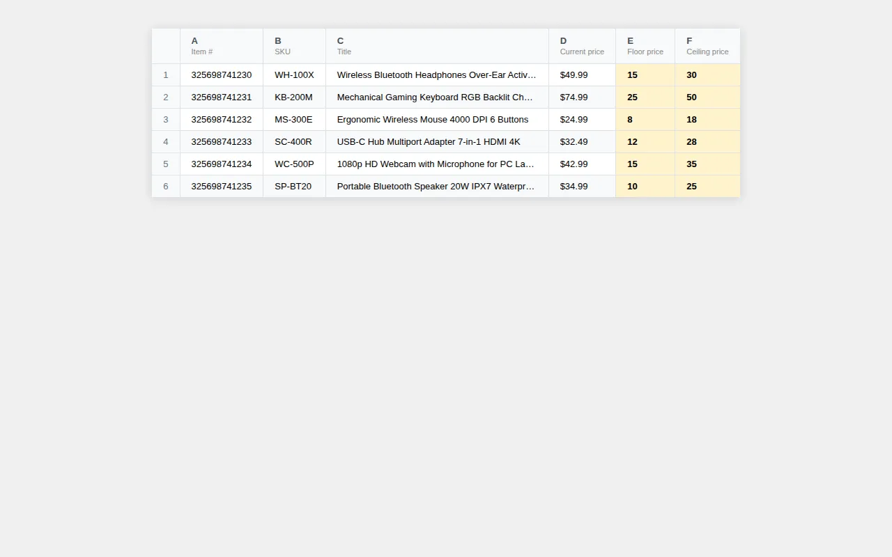 Screenshot: Editing floor and ceiling prices in a spreadsheet