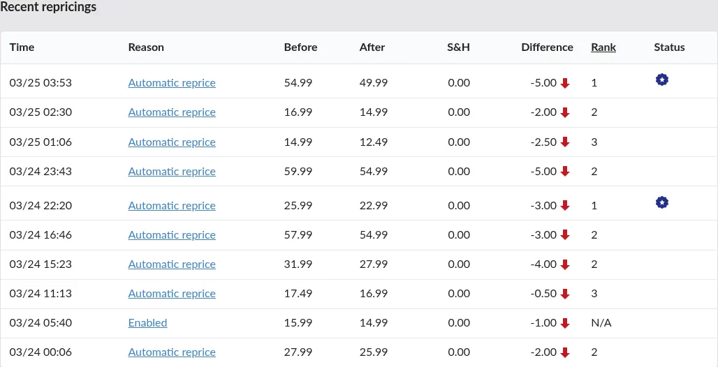 Screenshot: Recent repricings table below the Price History chart