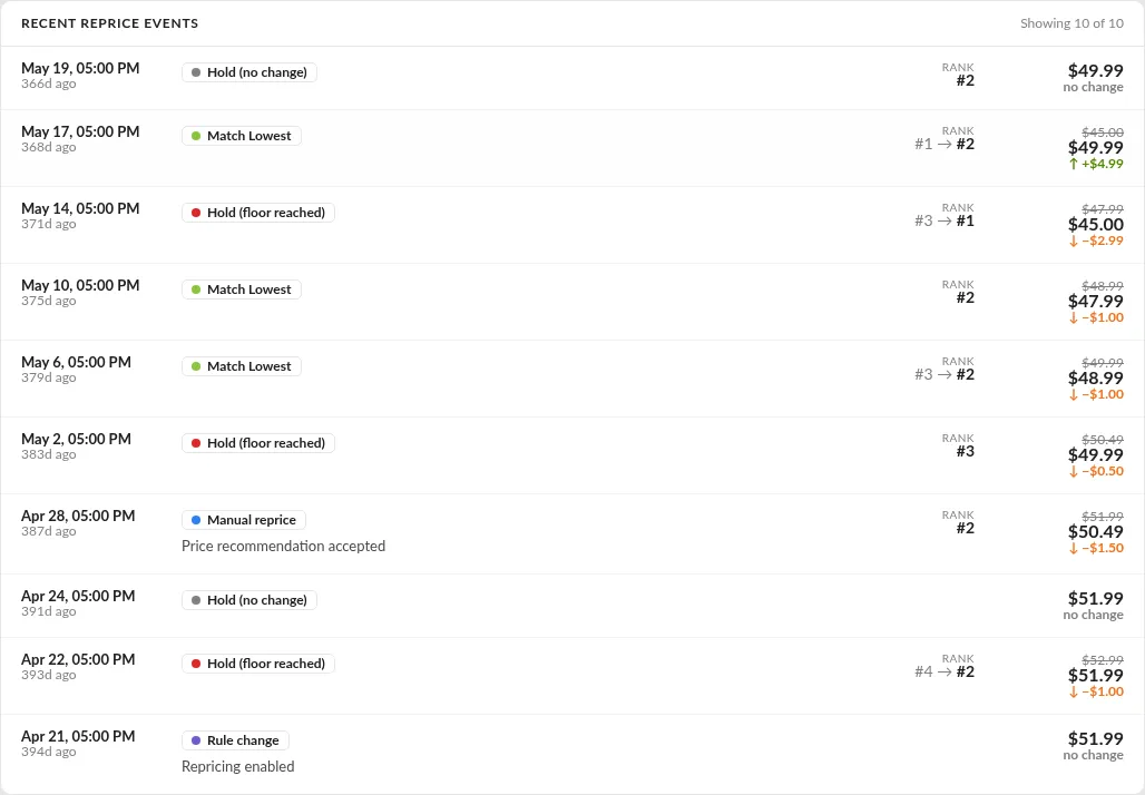Screenshot: Recent reprice events list with tags, rank changes, and price differences