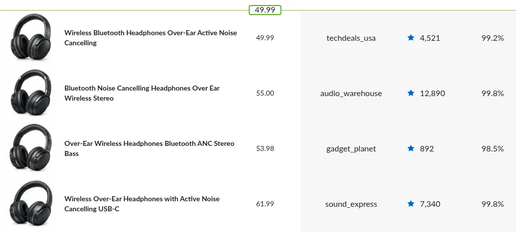 Screenshot: Competitors table on a Reprice Record with the price Price Spectre set highlighted