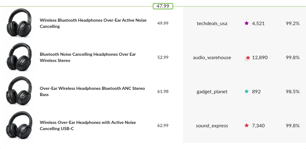 Screenshot: Candidate price row with a green competitive highlight