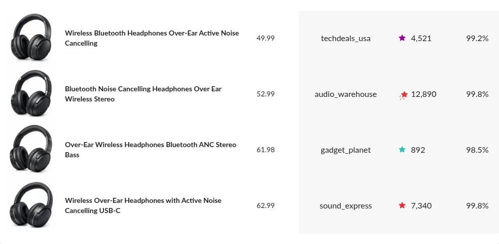 Screenshot: Search results tab with competitor listings
