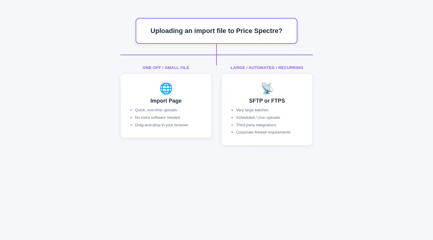 Screenshot: Deciding between the Import page and SFTP/FTPS