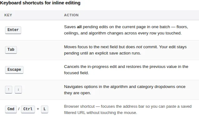 Screenshot: An inline-edit field focused with the Enter / Tab / Escape behaviors annotated