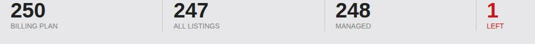 Screenshot: The Shortcuts page stats strip with each total labeled and the "Left" indicator in its warning state